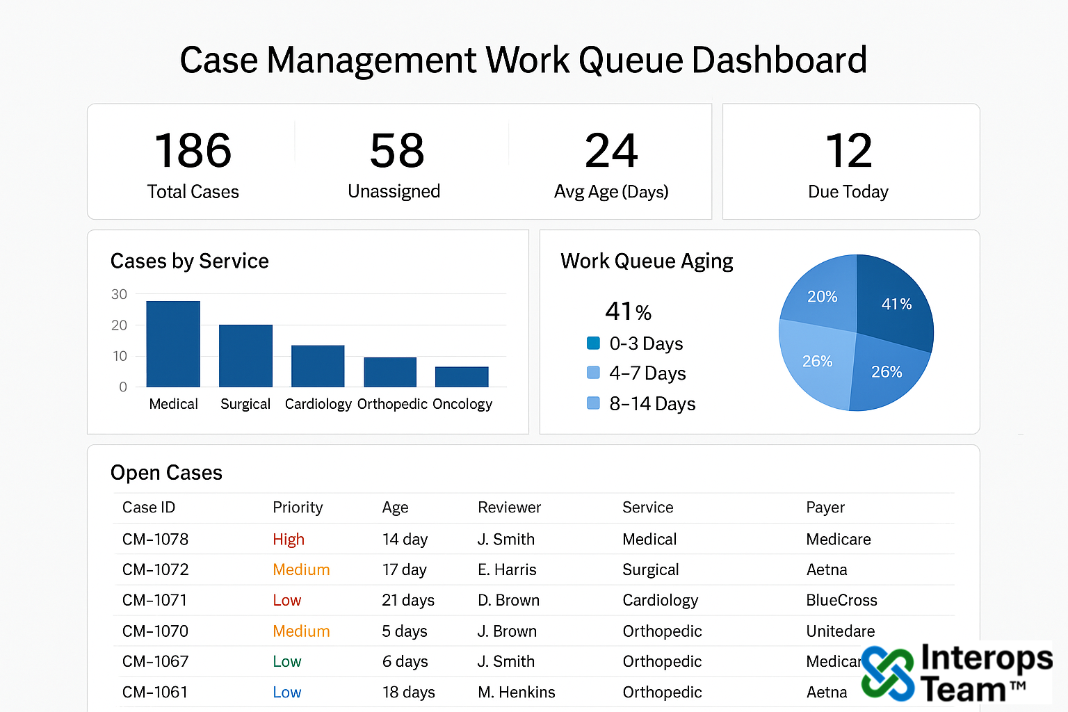 Case Management