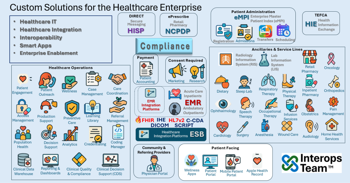 Healthcare IT