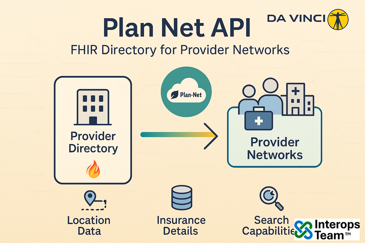 Provider Directory