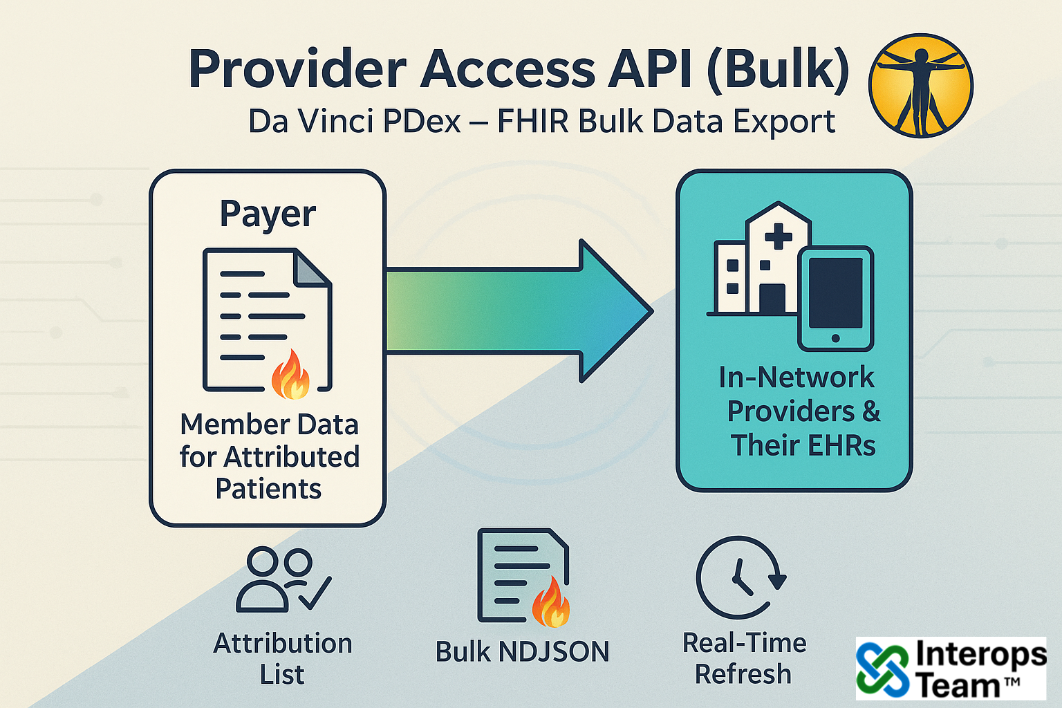 An API for Providers