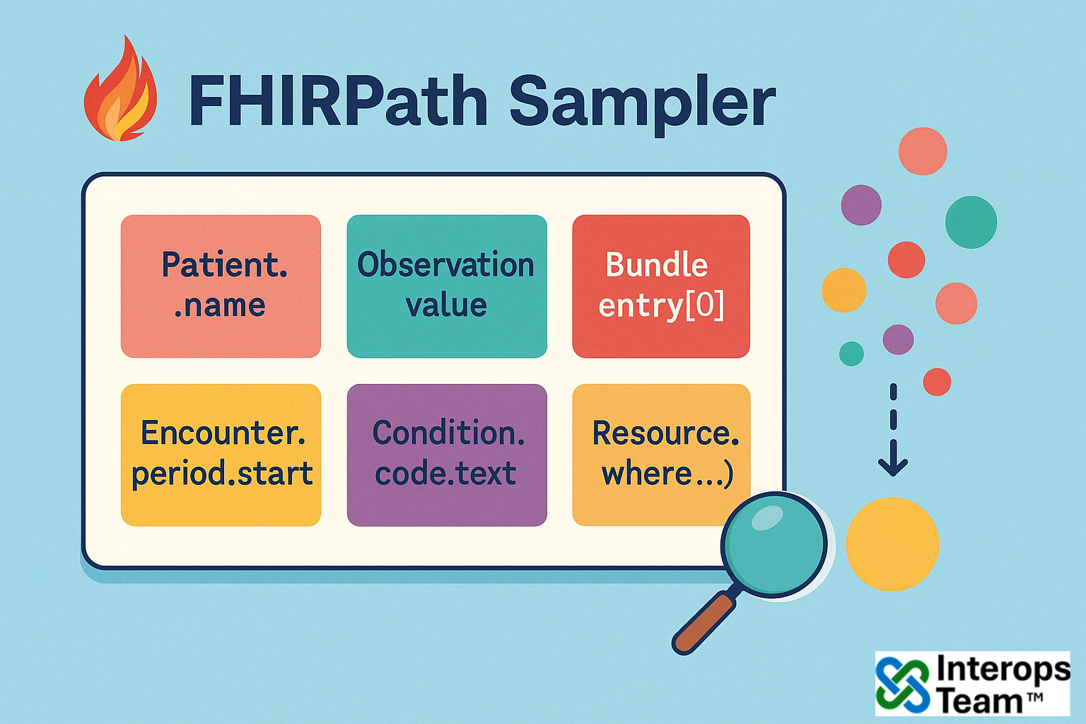 FHIRPath Sampler